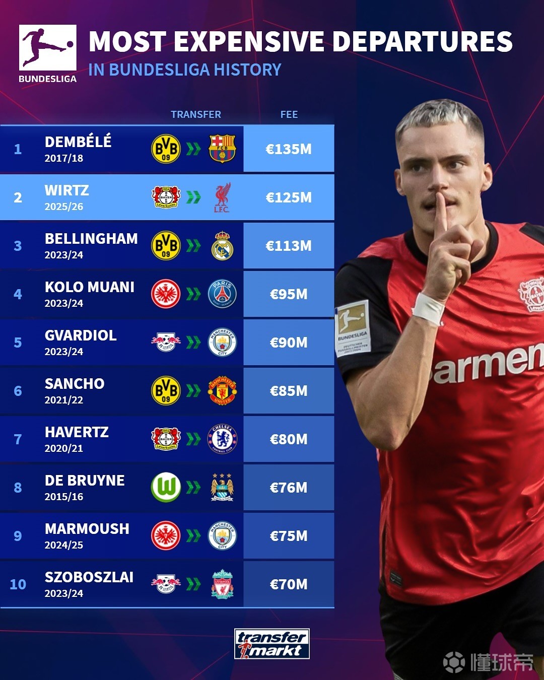 更展現出他 更展現出他